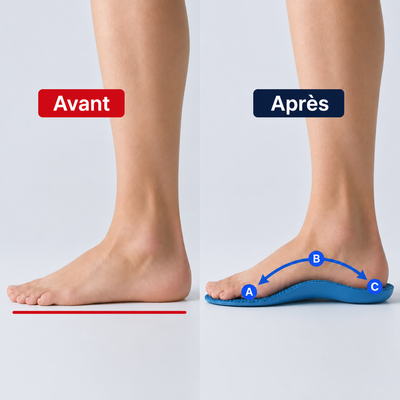 Solea+™ — Votre alliée pour des journées actives, sans douleur